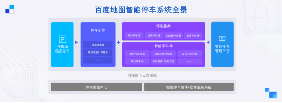 賦能智能交通未來(lái) 地圖智能停車解決方案在云智峰會(huì)亮相