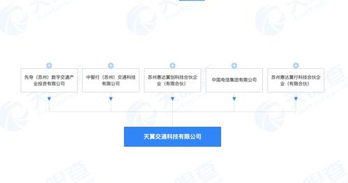 中國電信投資成立交通科技公司 注冊資本20億
