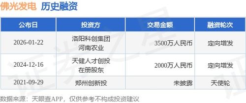 佛光發電成功定向增發融資3500萬元，攜手洛陽科創集團與河南農業加速業務拓展